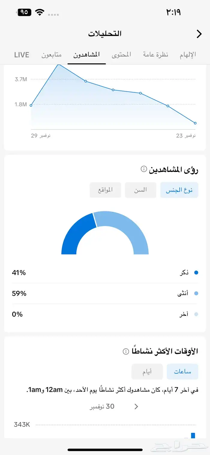 حساب تيك توك 62 الف ومتفاعل 2