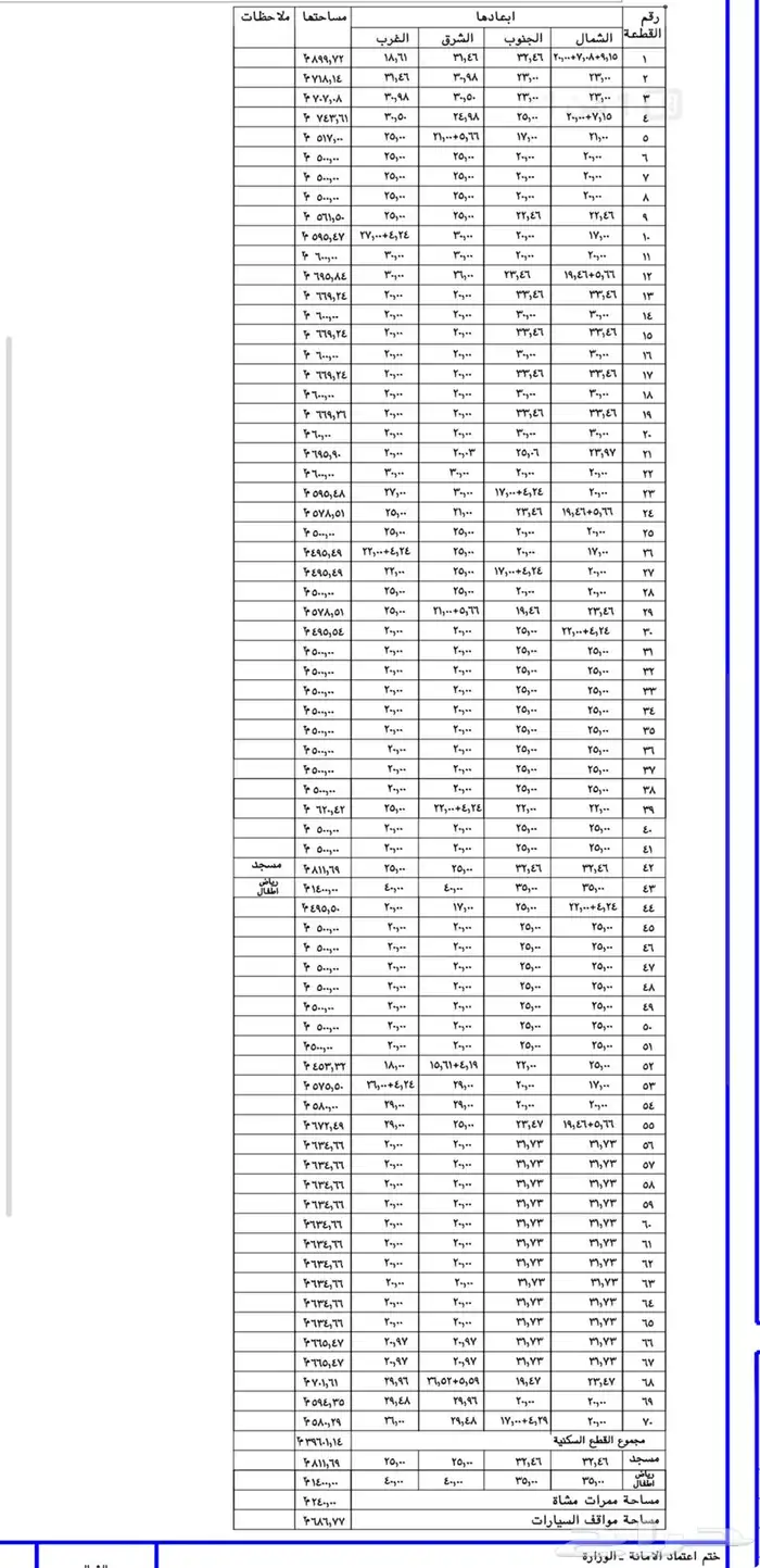 قطع اراضي سكنيه للبيع مخطط التاج 2 في احد المسارحه 3