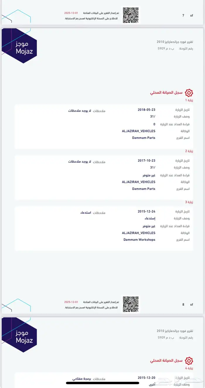 حائل محافظة الشملي فورد قمه بالنضافه ماشاءالله مديل 2010 27