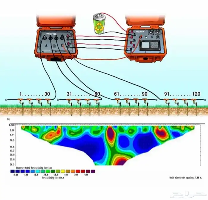 كشف ابار مياه 0