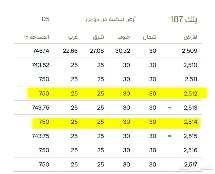 للبيع ارض سكنية في مخطط ثروة 1