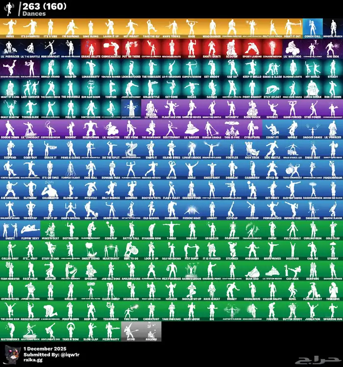 حساب فورت الربط عشوائي فيه 300 سكن 3