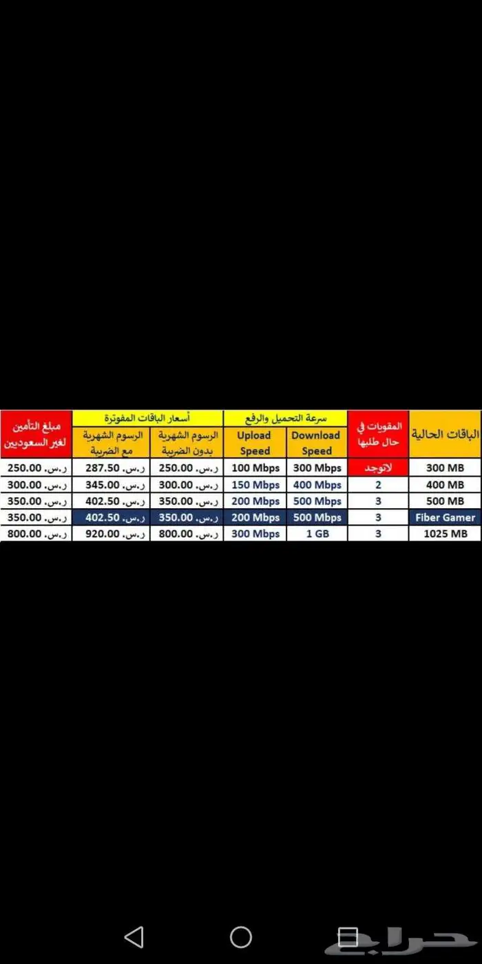 شبكات انترنت الياف ضوئيه 4