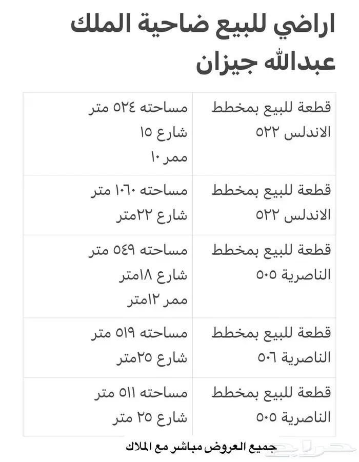 ارض للبيع ضاحية الملك عبدالله جيزان 0