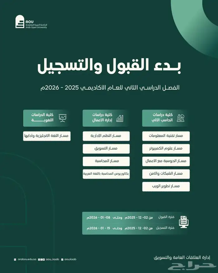 جامعة العربيه المفتوحه بكالوريوس 0