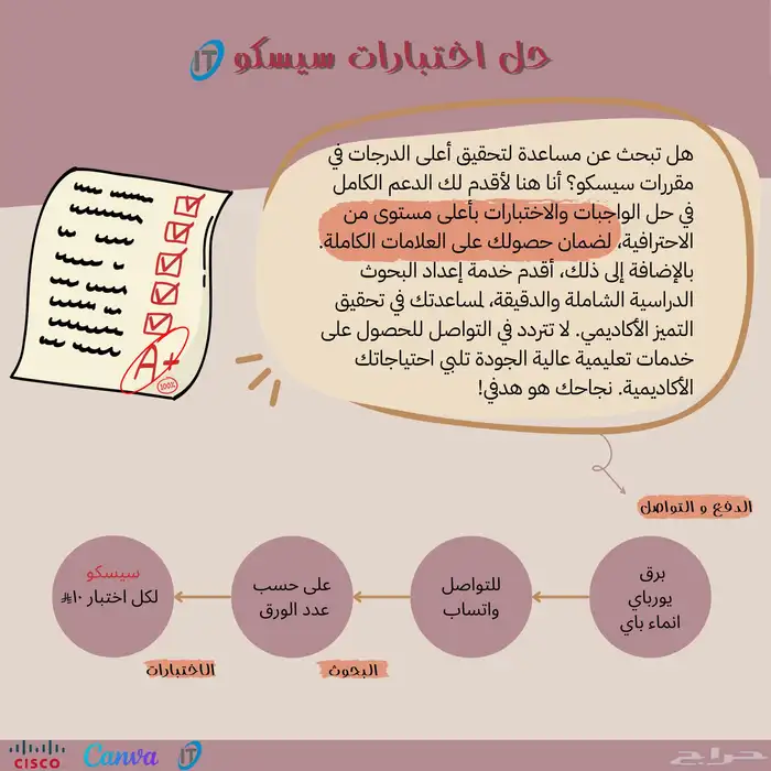 حل اختبارات سيسكو فل مارك 0