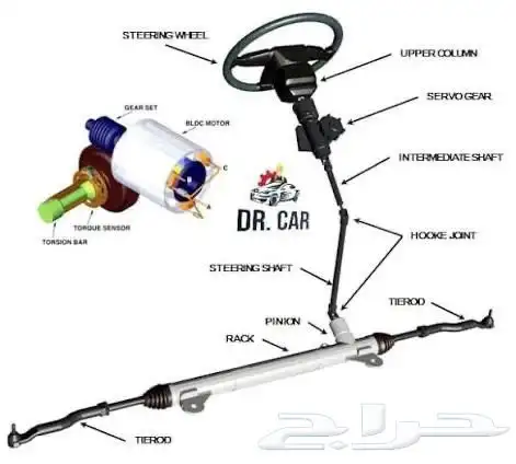 اصلاح وتبديل دودة دركسيون 6