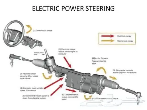 اصلاح وتبديل دودة دركسيون 13
