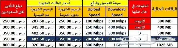 انترنت منزلي الياف بصرية فايبر 2