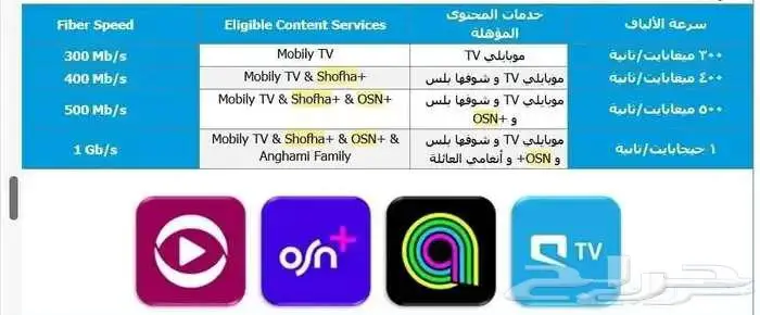 انترنت منزلي الياف بصرية فايبر 1