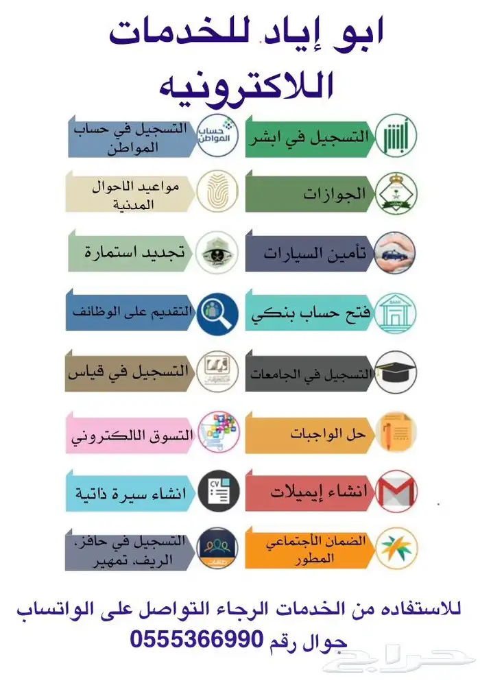 تقديم خدمات اللاكترونيه 1