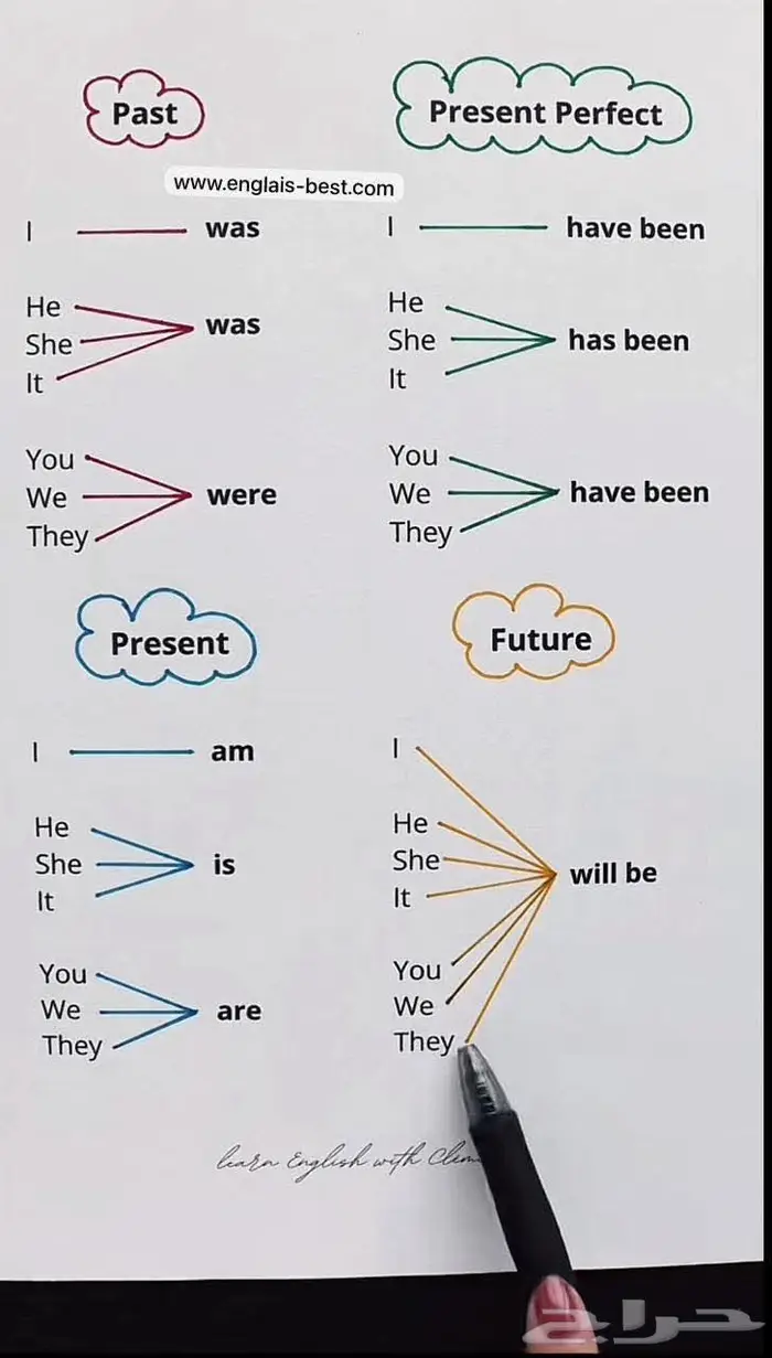 مراجعة اختبارات 0
