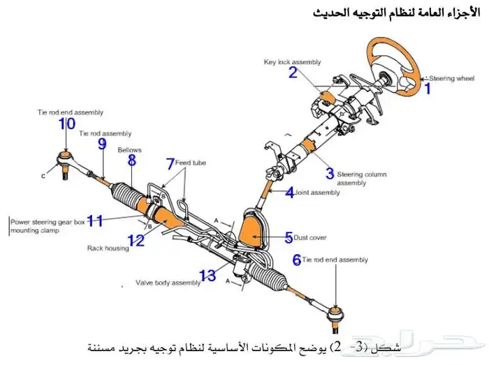 اصلاح وتبديل دودة دركسيون 11