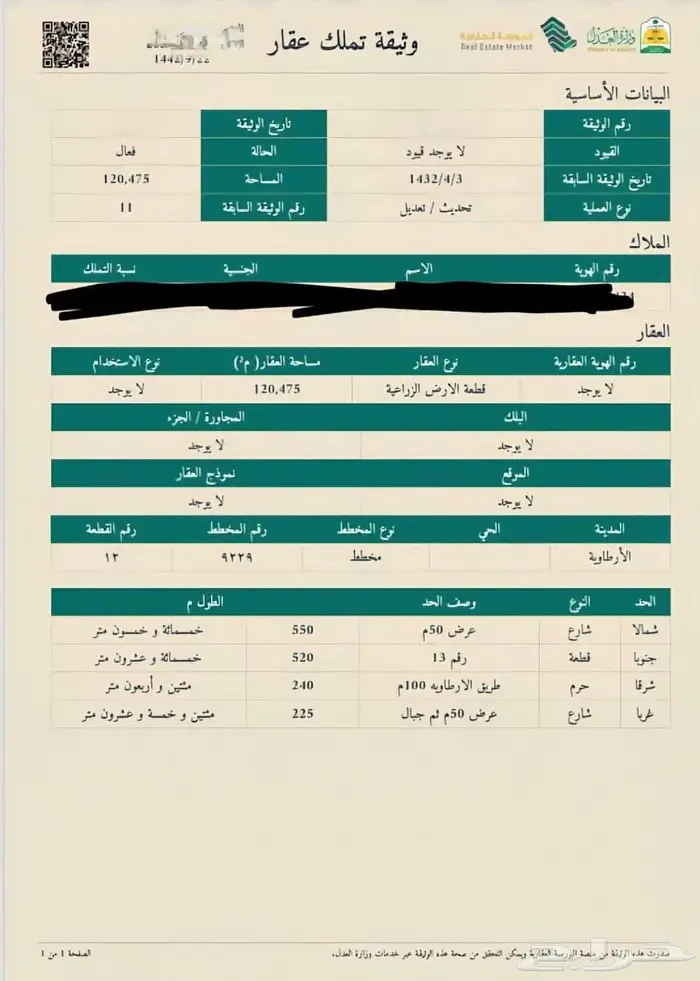 مزرعه للبيع بالارطاويه 0