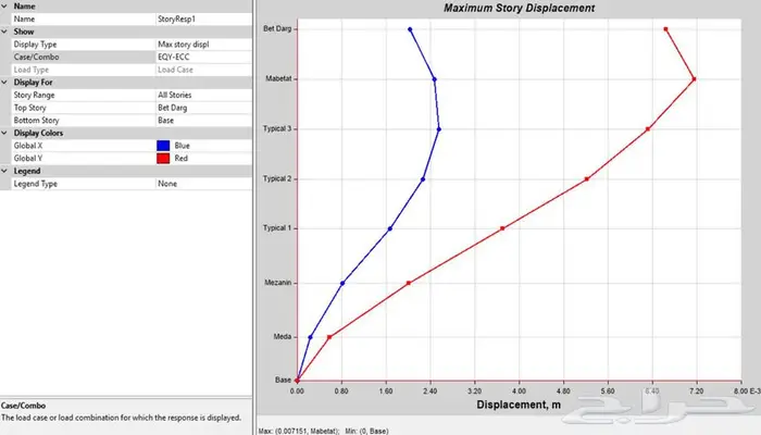 تصميم معماري وانشائي وكهروميكانيك وامن وسلامه 12