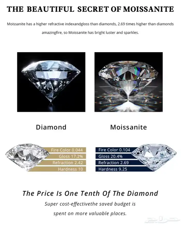 خاتم فضة عيار 925 مرصع بحجر شبيه الألماس بنسبة 90 في المية 2