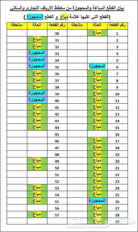 أراضي رخيصه سكنيه تبدا 13000 الف مساحات كبيره 1