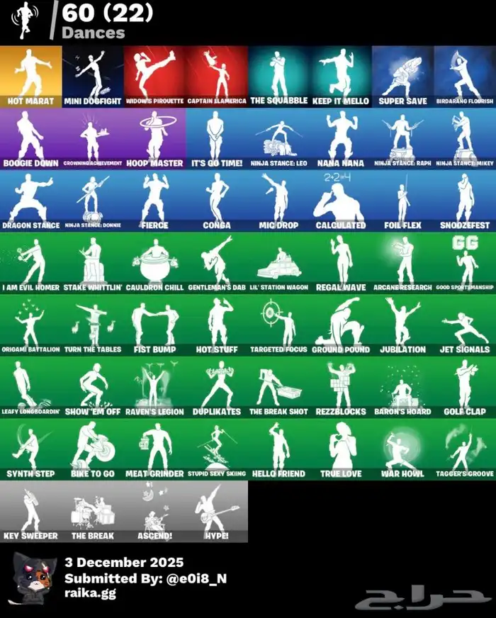 حساب فورت للبدل 3