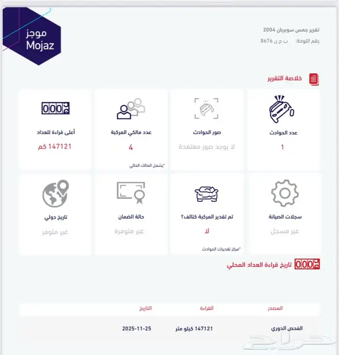 سوبربان - دينالي - 2004 14