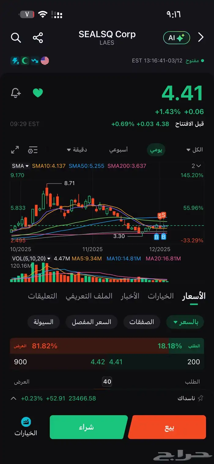 مضاربة بالسوق الامريكي 0