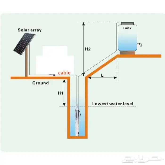 غطاس طاقة شمسية مباشرة للحجز كمية محدودة 2