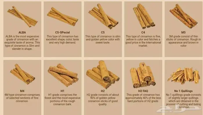 قرفة سيلانية درجة أولى (Alba) 1