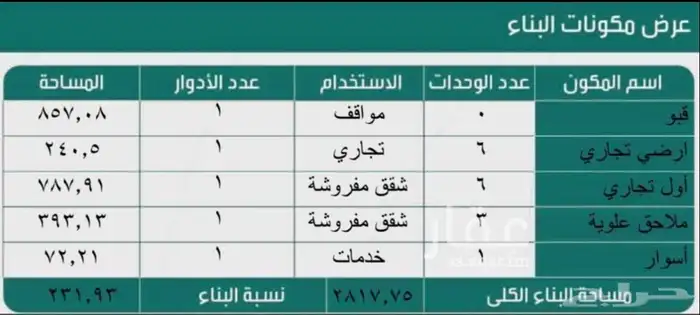 للبيع ( أرض تجارية ) حي طويق 1