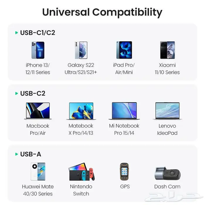 شاحن سيارة فائق السرعة من يوجرين بمنفذ USB ومنفذين PD 130واط 1