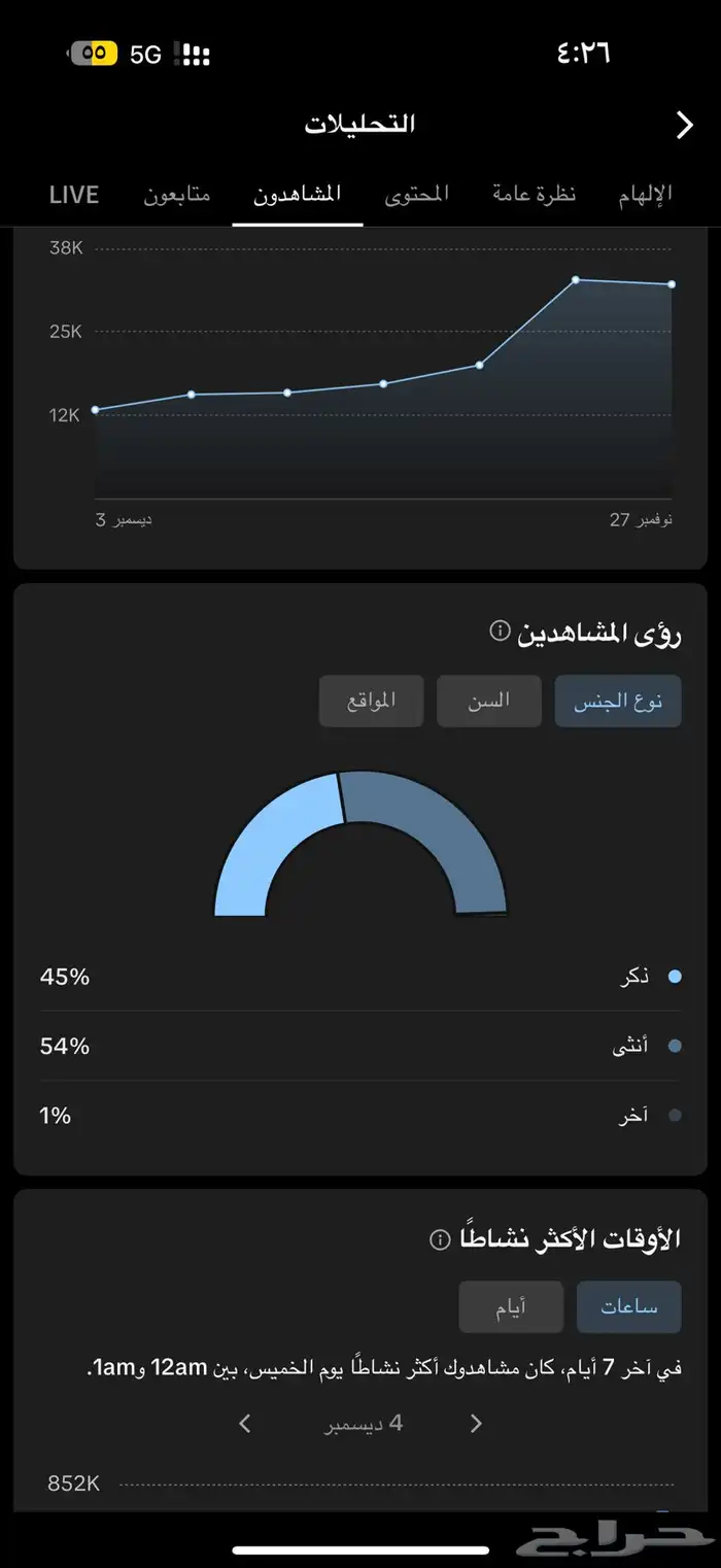 حساب تيك توك 126 الف 2