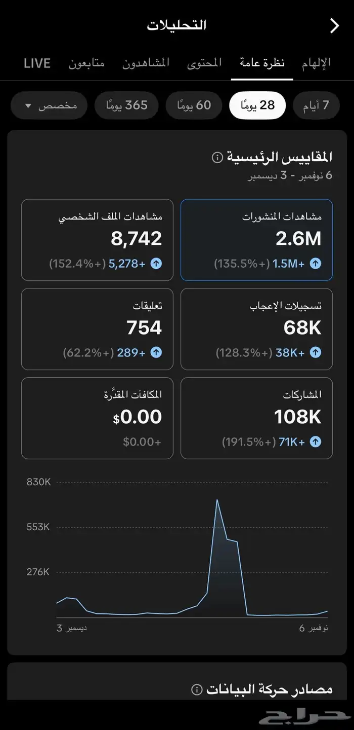 حساب تيك توك 2