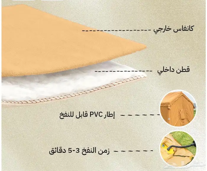 خيمة السنيدي نفخ 0
