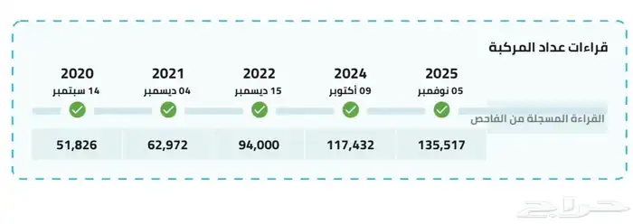 دودج دورانجو 2015 RT HEMI V8 اعلى فئة ممشى قليل 17