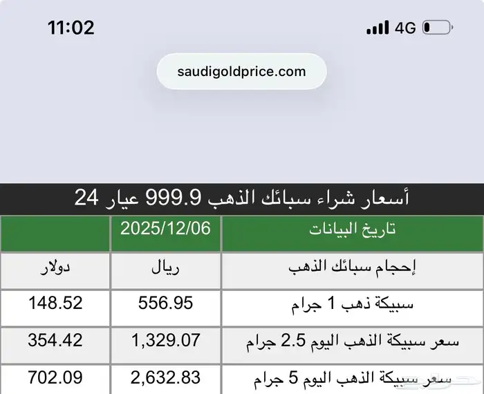 للبيع سبيكة ذهب 5 جرام 1