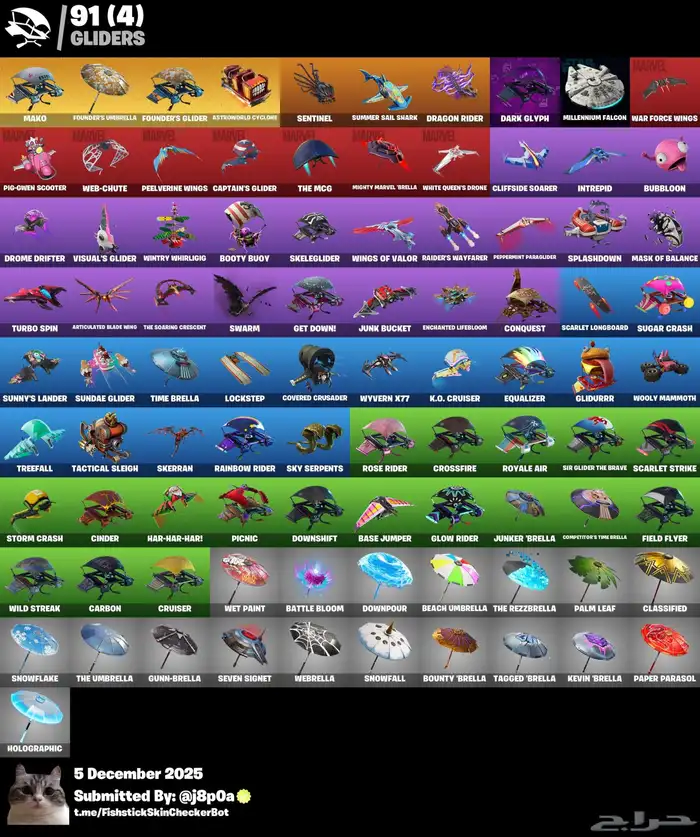 حساب ترافس ضمان مدى 3