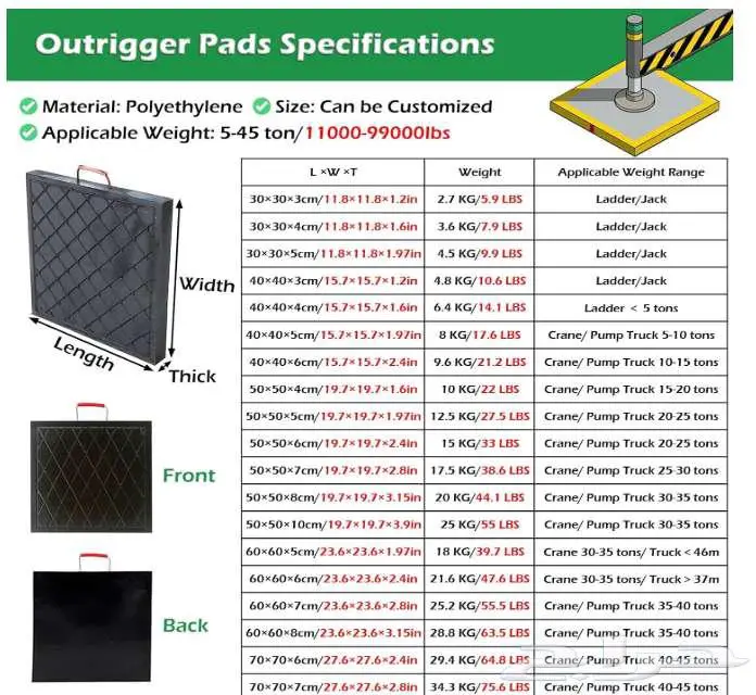 Outrigger Pads متوفرة   قواعد دعم الرافعات الثقيلة 1