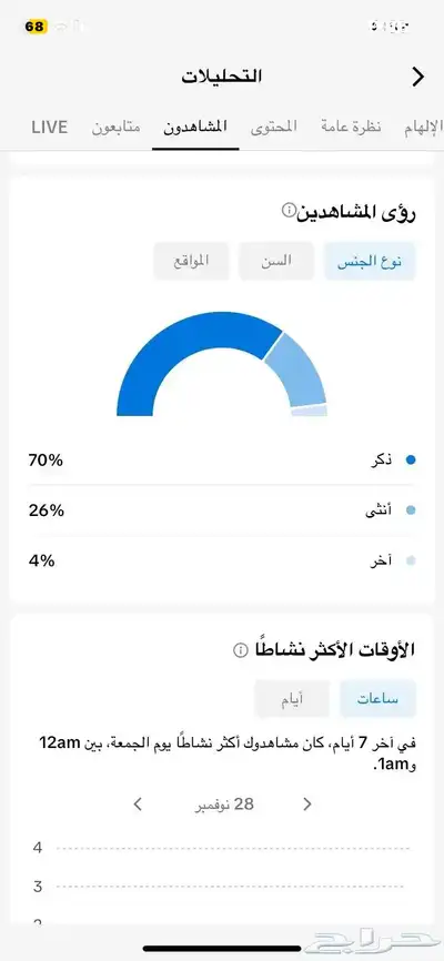 حساب تيك توك index