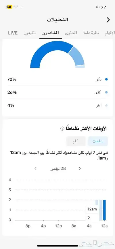 حساب تيك توك index
