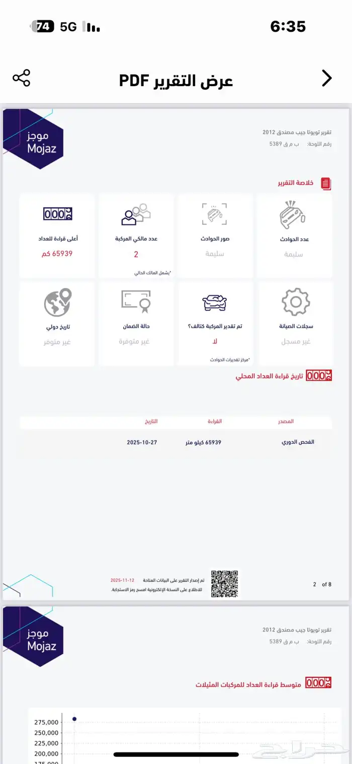 جيب ربع 2012 مخزن ماشي 66 الف فقط 26