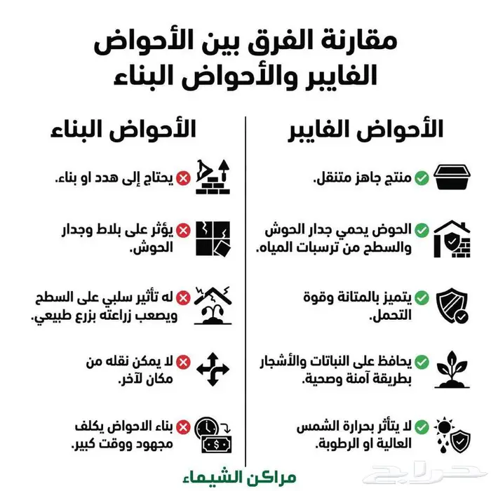 افضل احواض زراعية كبيرة جاهزة فايبر بسعر المصنع 18