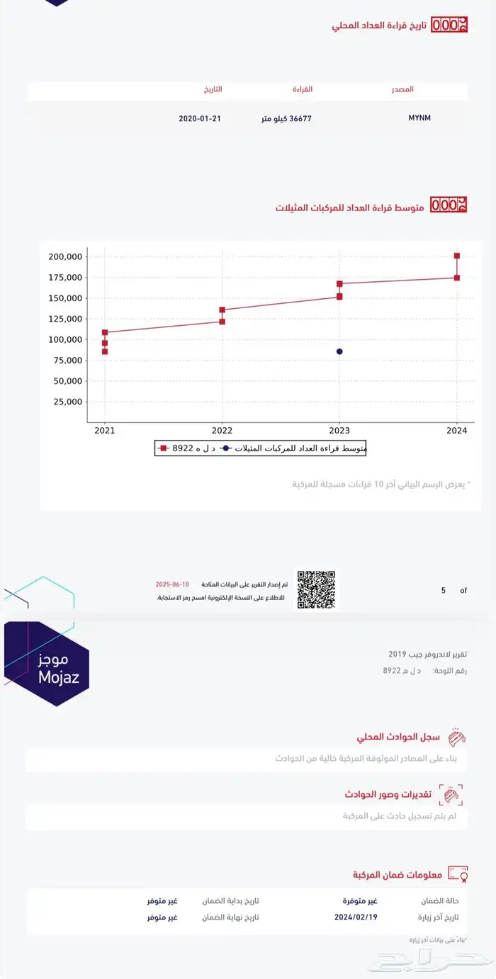 رنج روفر فوج 2019 فل كامل 46