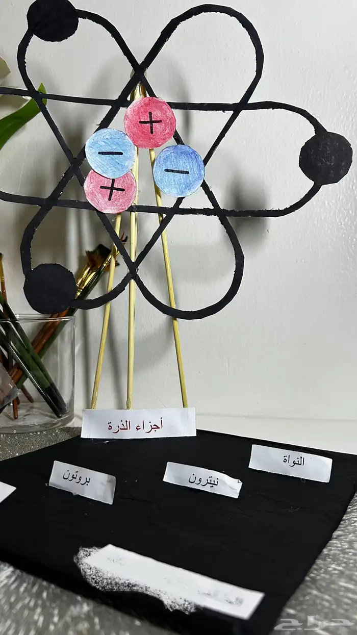 مشاريع مدرسيه 0