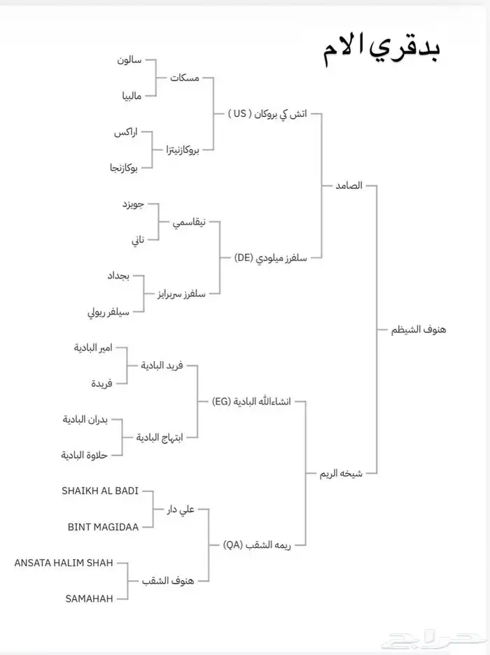 مهره واهو بنت البطل رويال انفكتوس 5