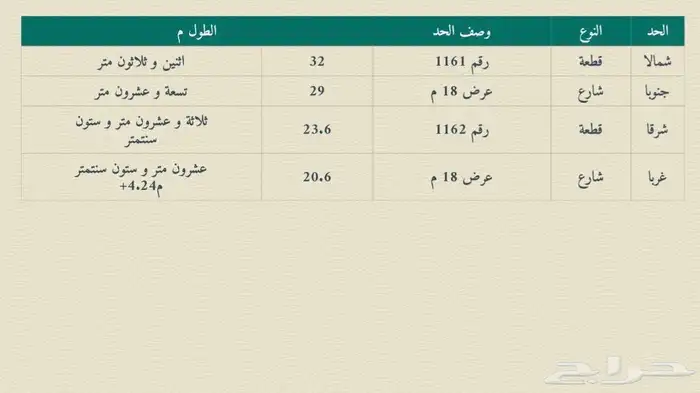 ارض سكنية للبيع 0