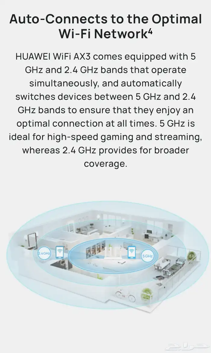 هواوي راوتر واي فاي AX3 كواد كور بتقنية 6 بلس 4