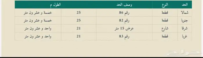 ارض للبيع في حي المشارف 5