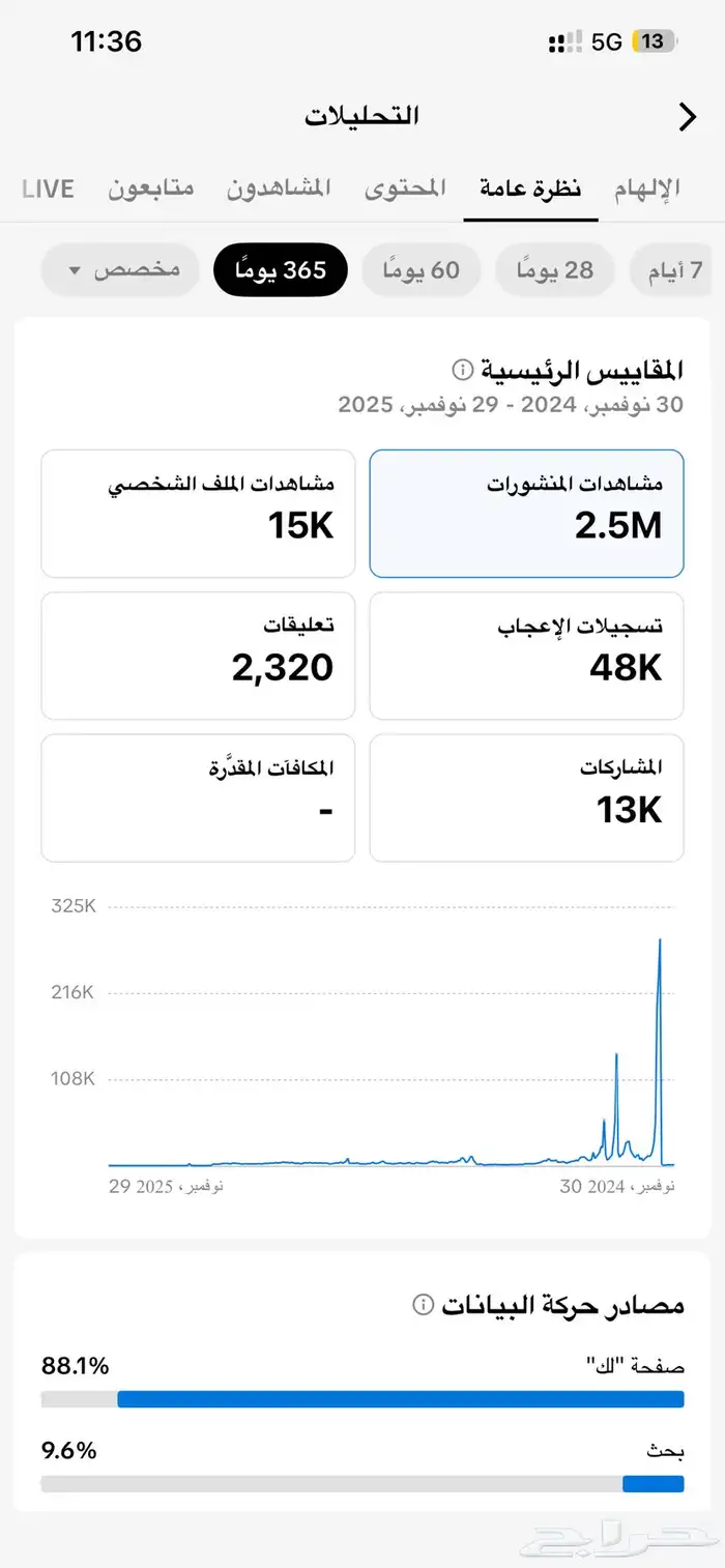 حساب تيك توك 420 الف متابع 1