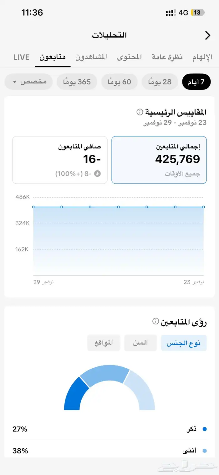 حساب تيك توك 420 الف متابع 4
