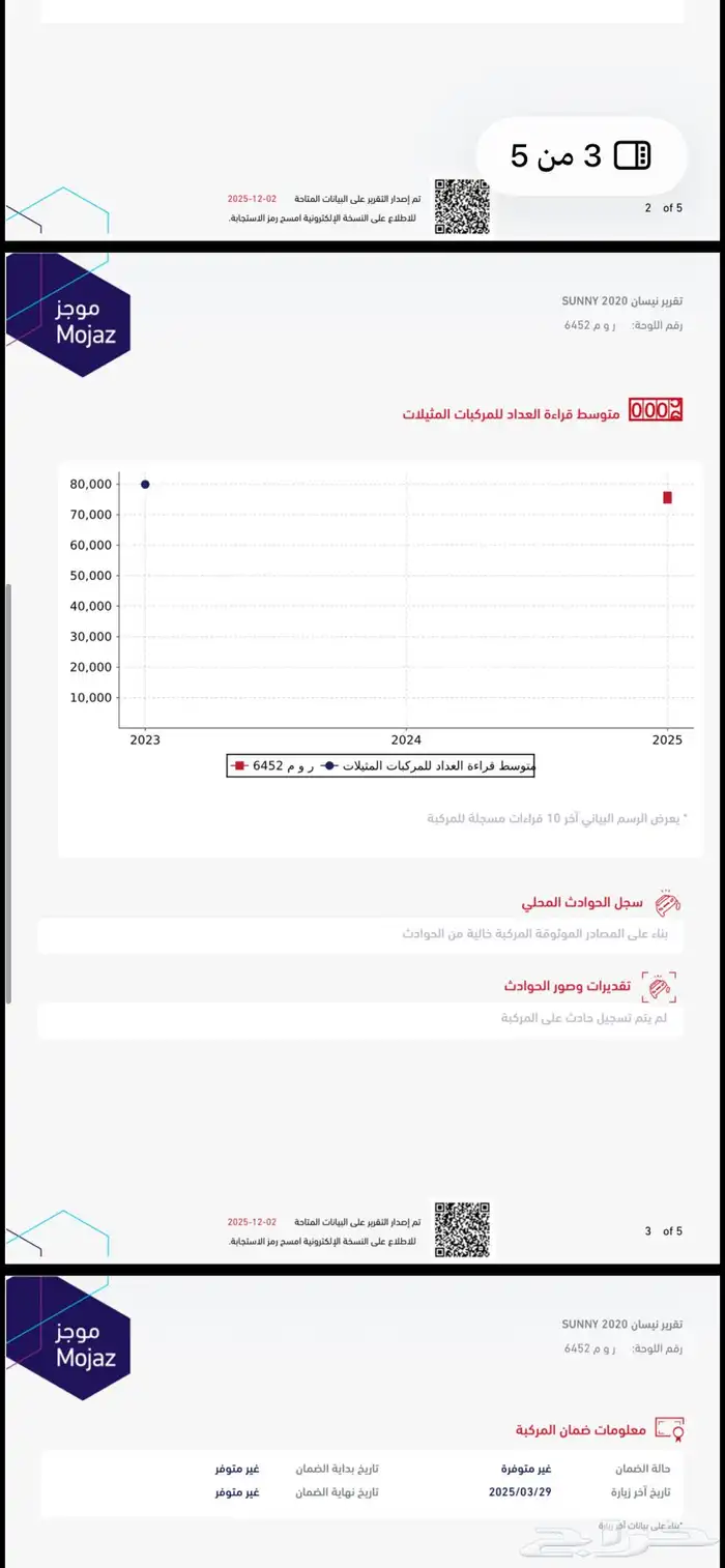 نيسان صني 61