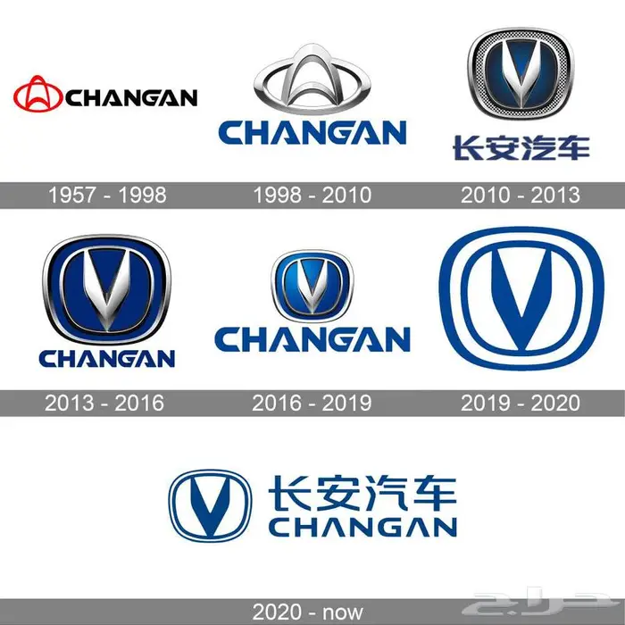 نطلب لكم قطع غيار من الصين لسيارات شنجان Changan برقم الهيكل 0