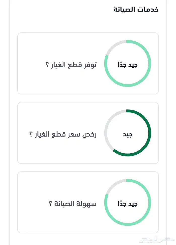 تقرير موجز تسليم سريع 6